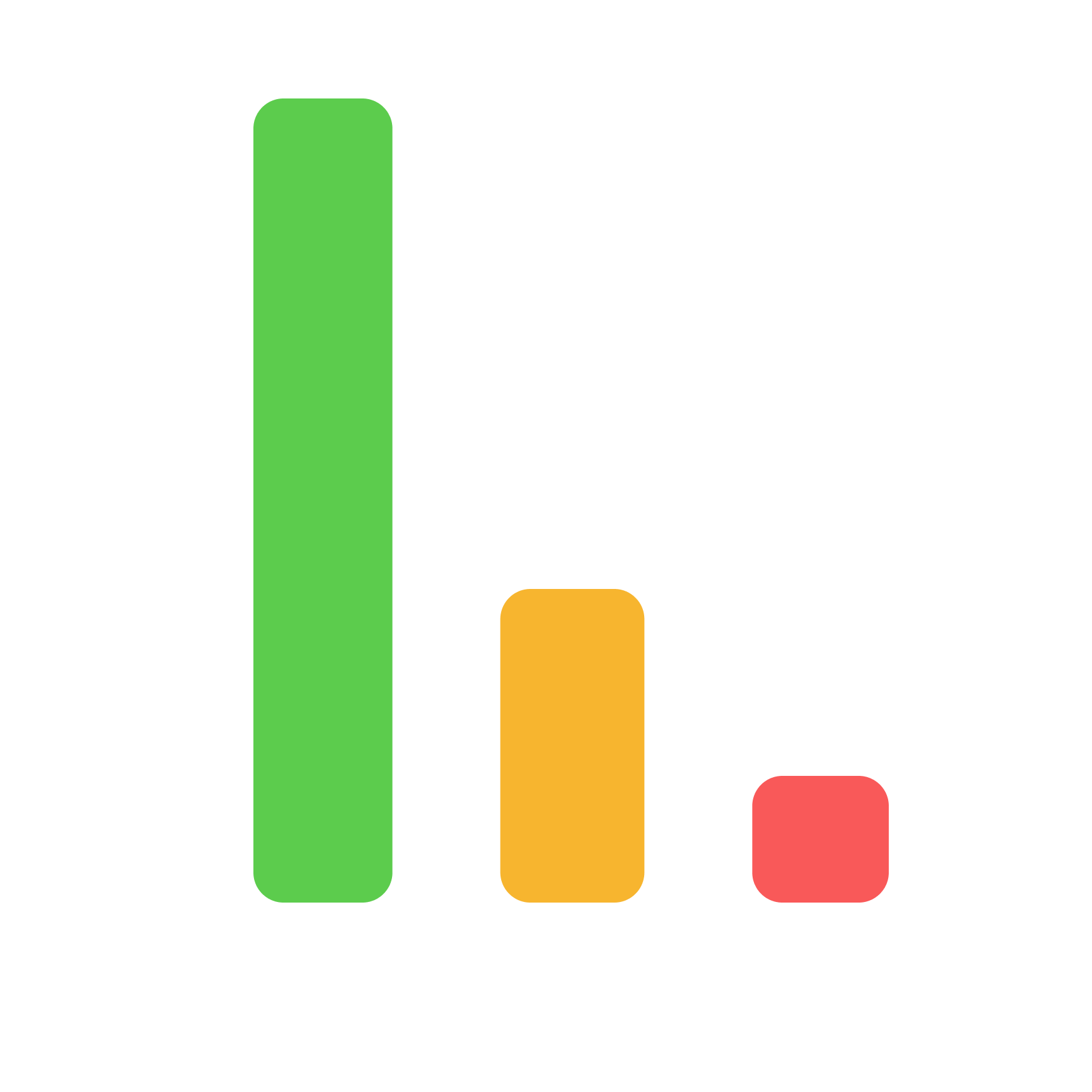 Task completion chart showing higher productivity with fewer focused tasks